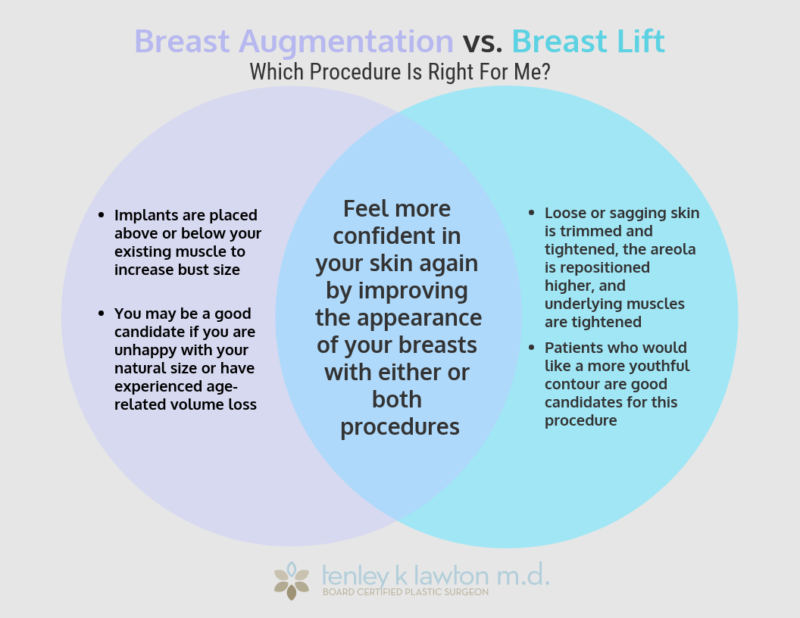 Breast Augmentation & Breast Lift Newport Beach